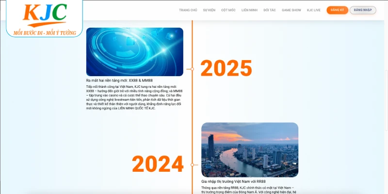 Các giai đoạn phát triển lịch sử liên minh quốc tế KJC