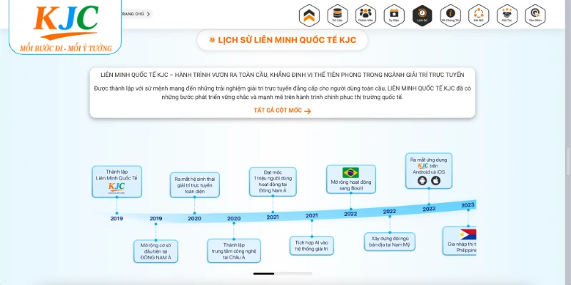 Liên minh KJC trải qua nhiều giai đoạn phát triển